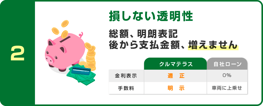 損しない透明性