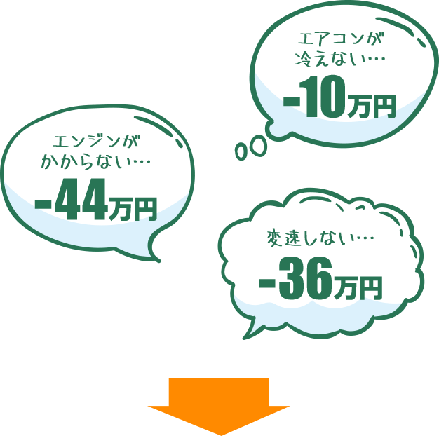 中古車は故障が心配…