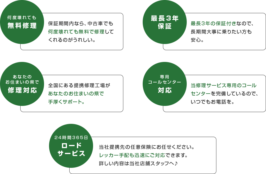 保証内容5つご紹介