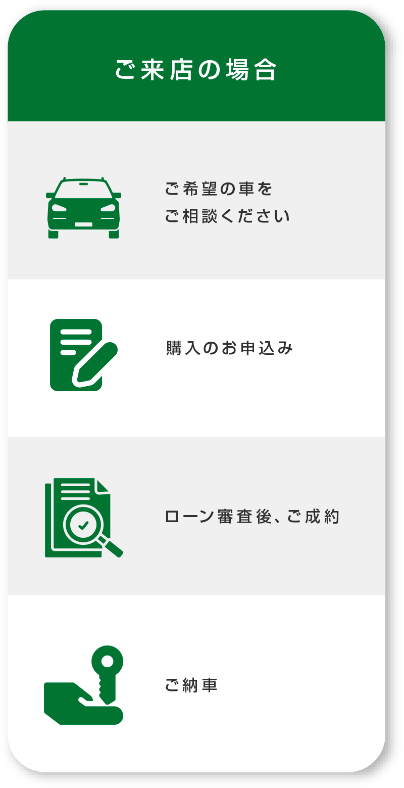 購入のステップ - ご来店の場合