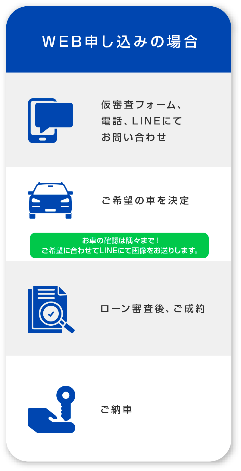 購入のステップ - WEB申し込みの場合